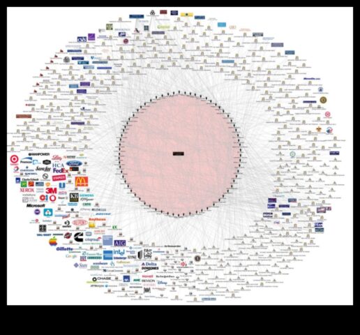 Charting Connectivity Un ghid al călătorilor în lumea modernă