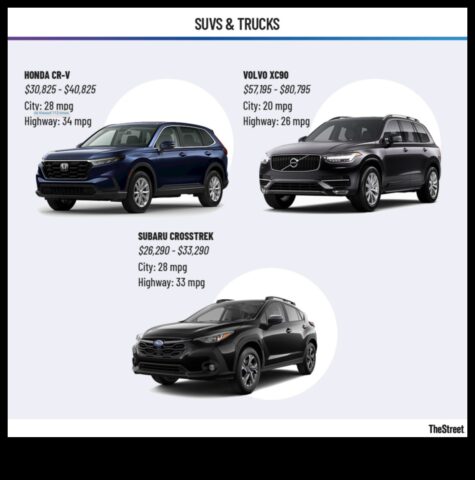 SUV-uri City Cruisers care fac naveta elegantă și eficientă